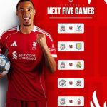 Liverpoolâs next five fixtures compared to Arsenal and Man City after huge title race blow